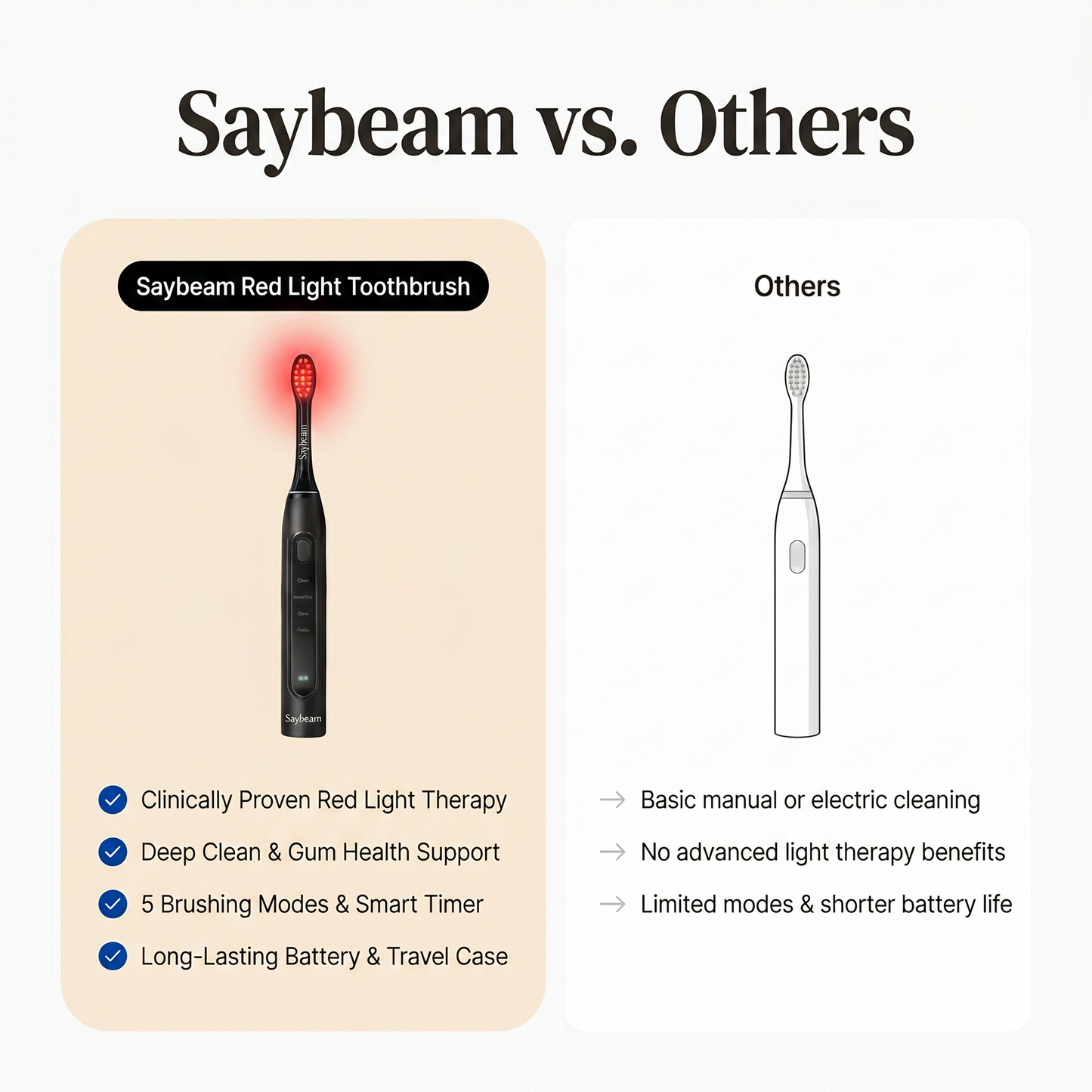 SayBeam Red Light Toothbrush