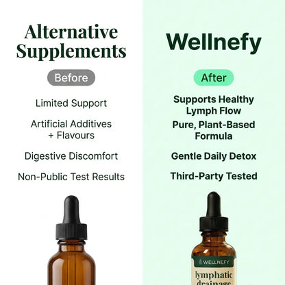 Wellnefy® Lymphatic Drainage Drops