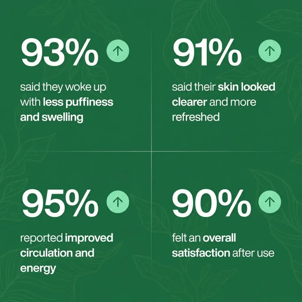 Wellnefy® Lymphatic Drainage Drops