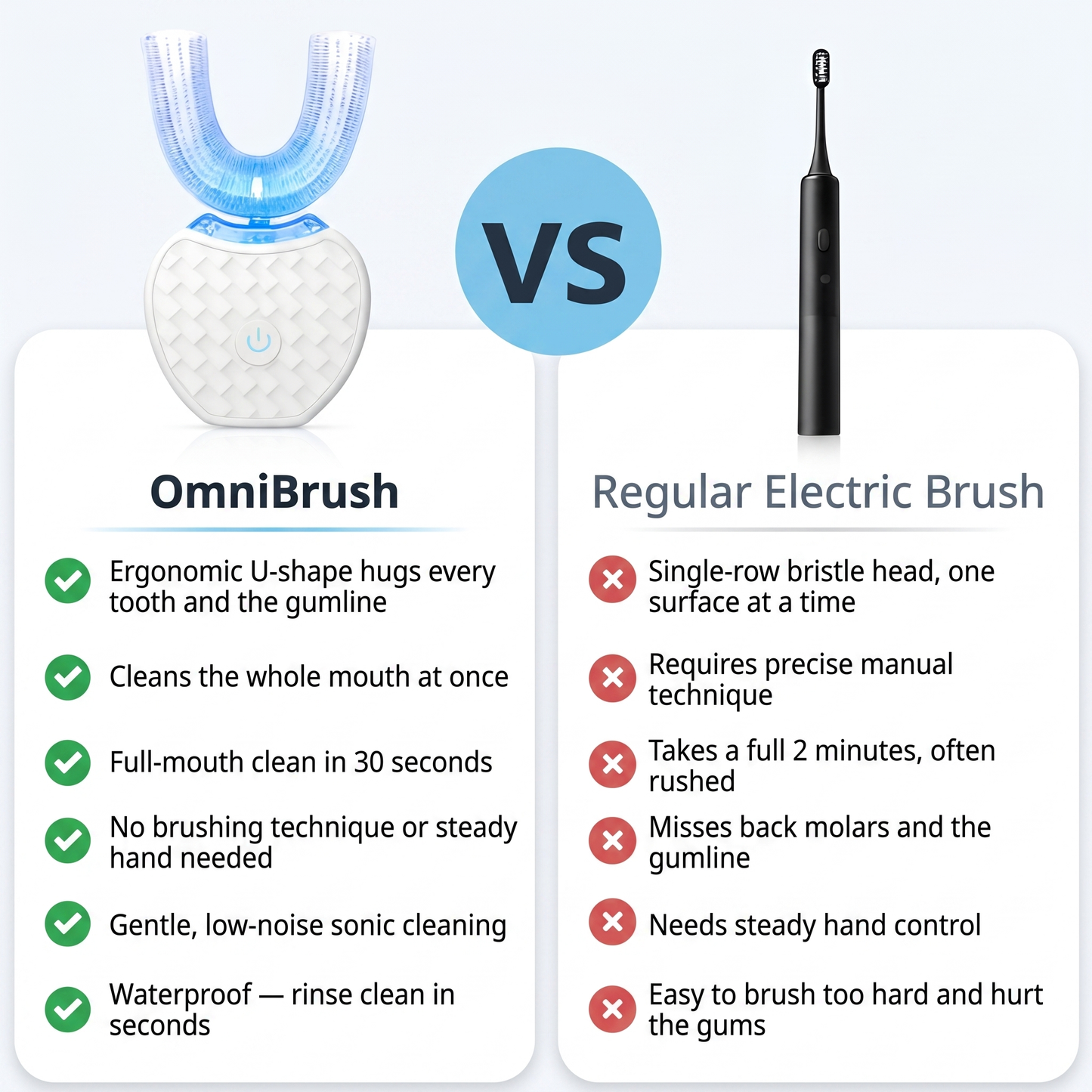 OmniBrush™ – 30-Second U-Shaped Sonic Toothbrush